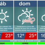 Fuertes lluvias en La Plata: rige alerta amarilla y se espera un día complicado